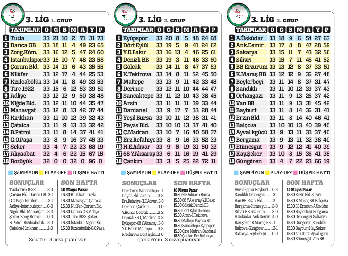 51. Cumhurbaşkanlığı Bisiklet Turu İstanbul etabıyla sona erdi